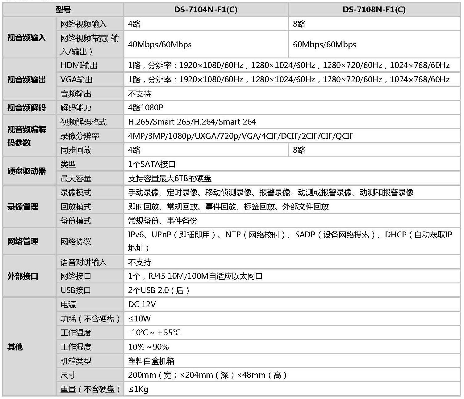 网络硬盘录像机