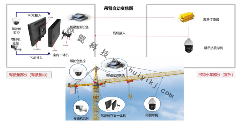 塔吊高清视频监控系统拓扑