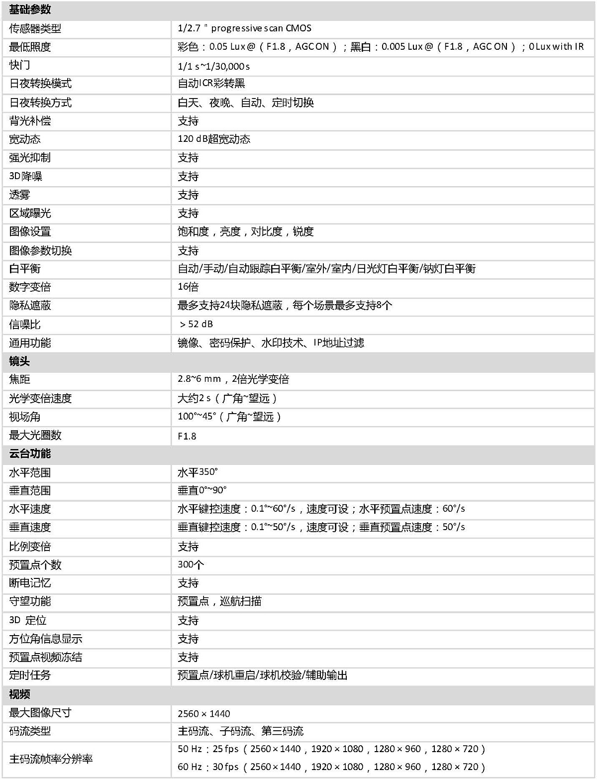 DOC000067666-DS-2DC2402IW-DE3(S6).doc_页面_2