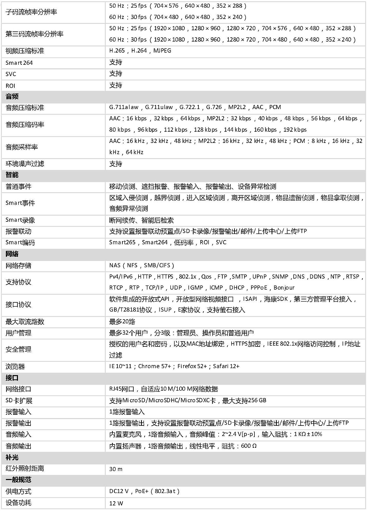 DOC000067666-DS-2DC2402IW-DE3(S6).doc_页面_3