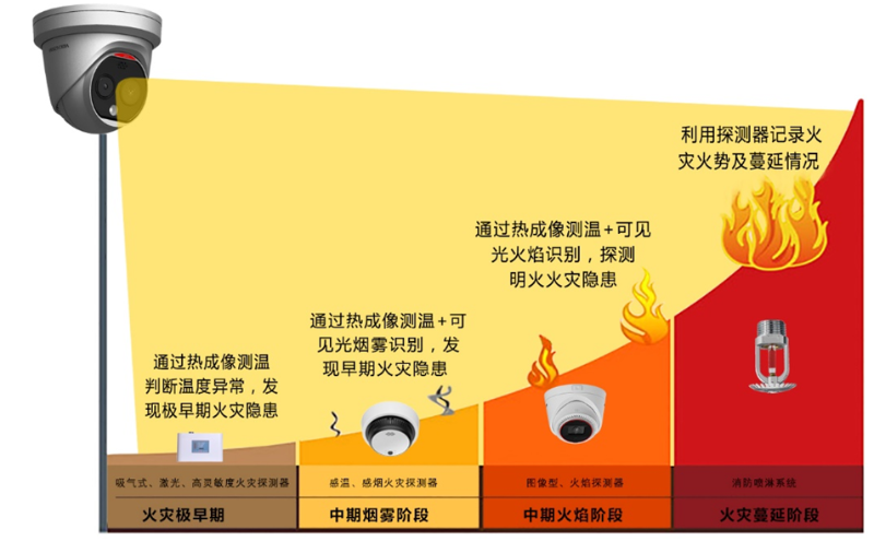 安消一体化功能