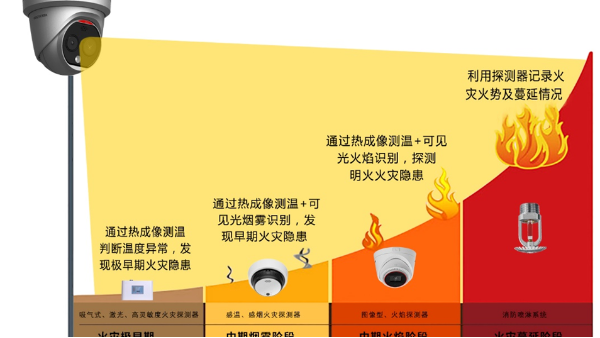 安消一体化解决方案有哪些功能？