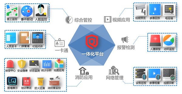 安消一体化功能