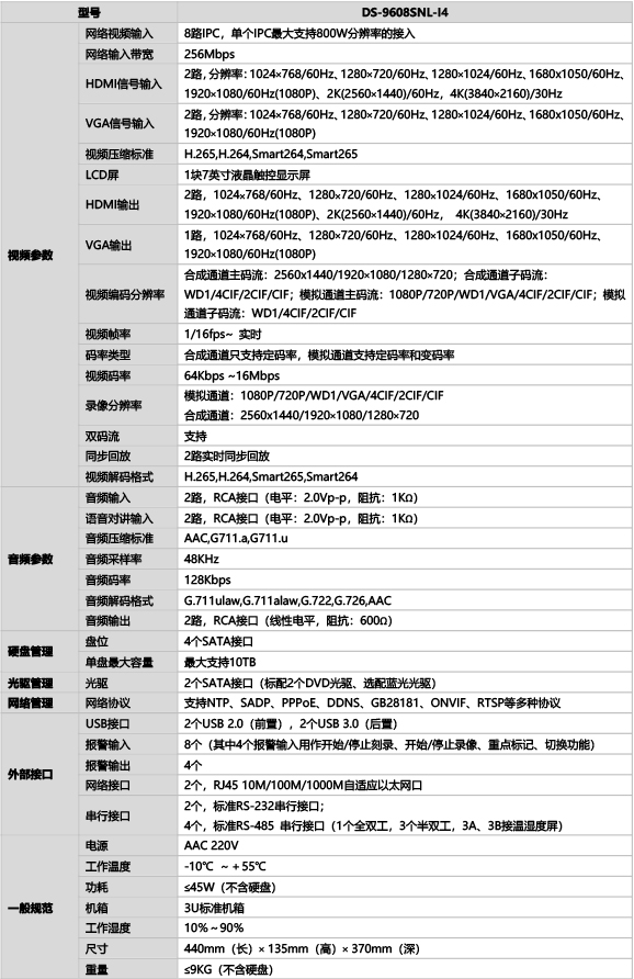 DS-9608SNL-I4规格参数