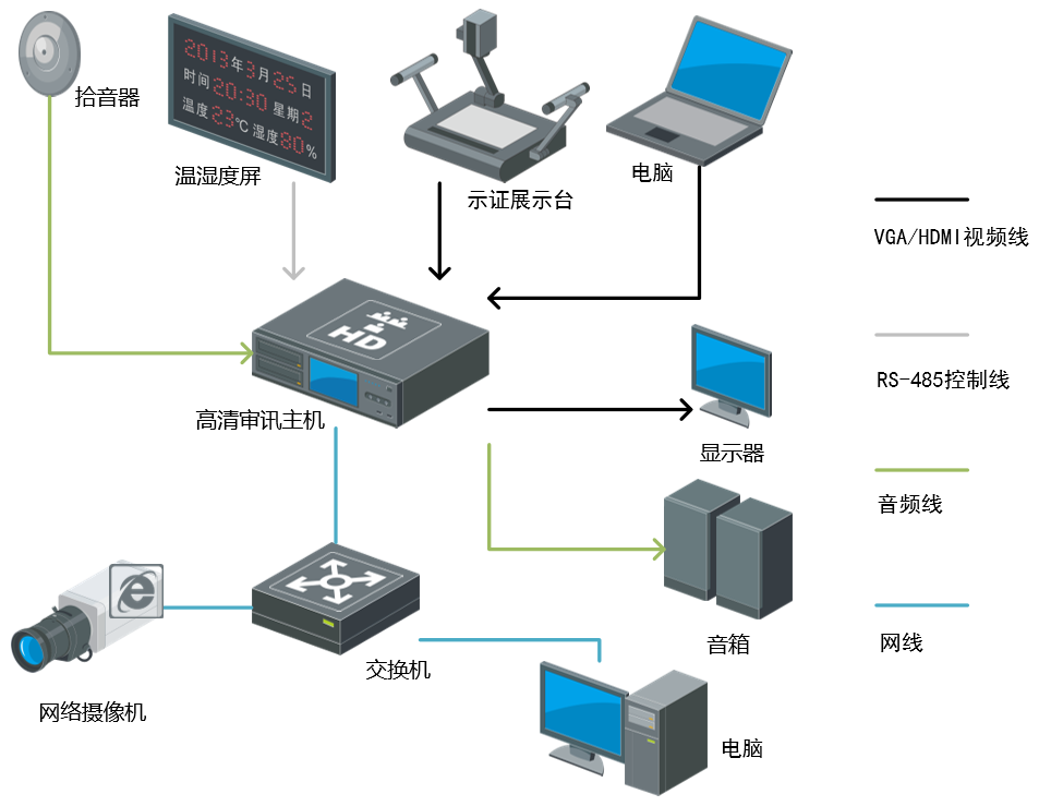 DS-9608SNL-I4典型应用