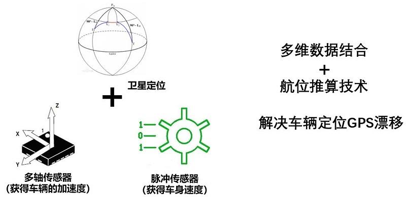 商用车辆前装解决方案