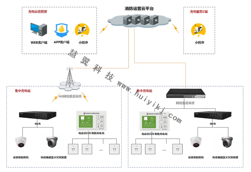 电瓶车集中充电方案拓扑