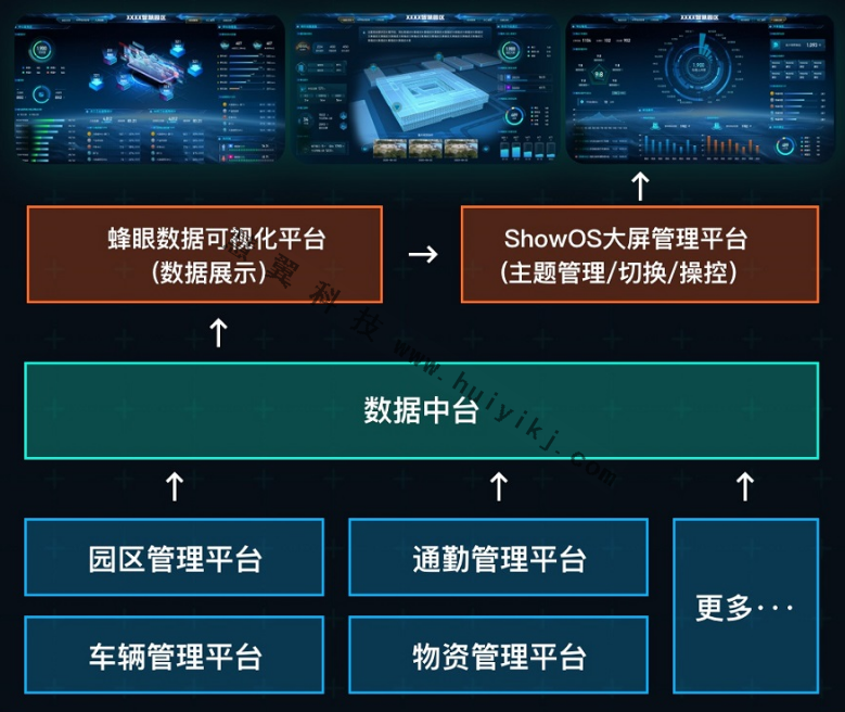 大屏可视化方案拓扑