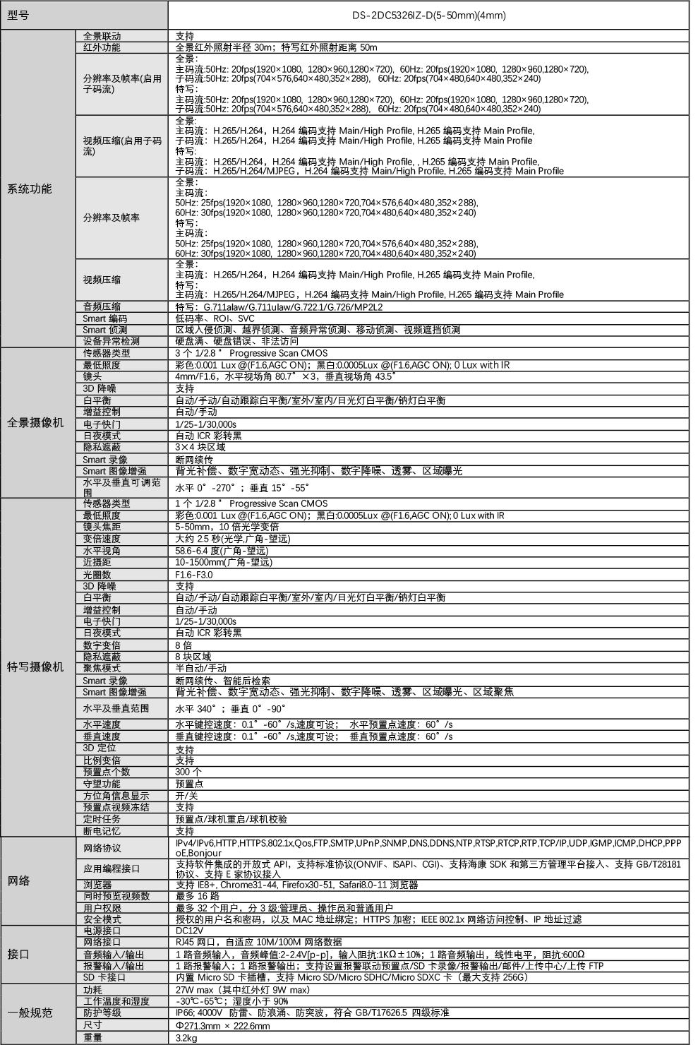 DS-2DC5326IZ-D产品参数