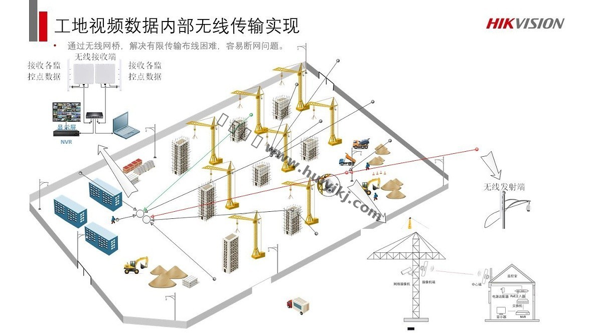 智慧工地可视化解决方案