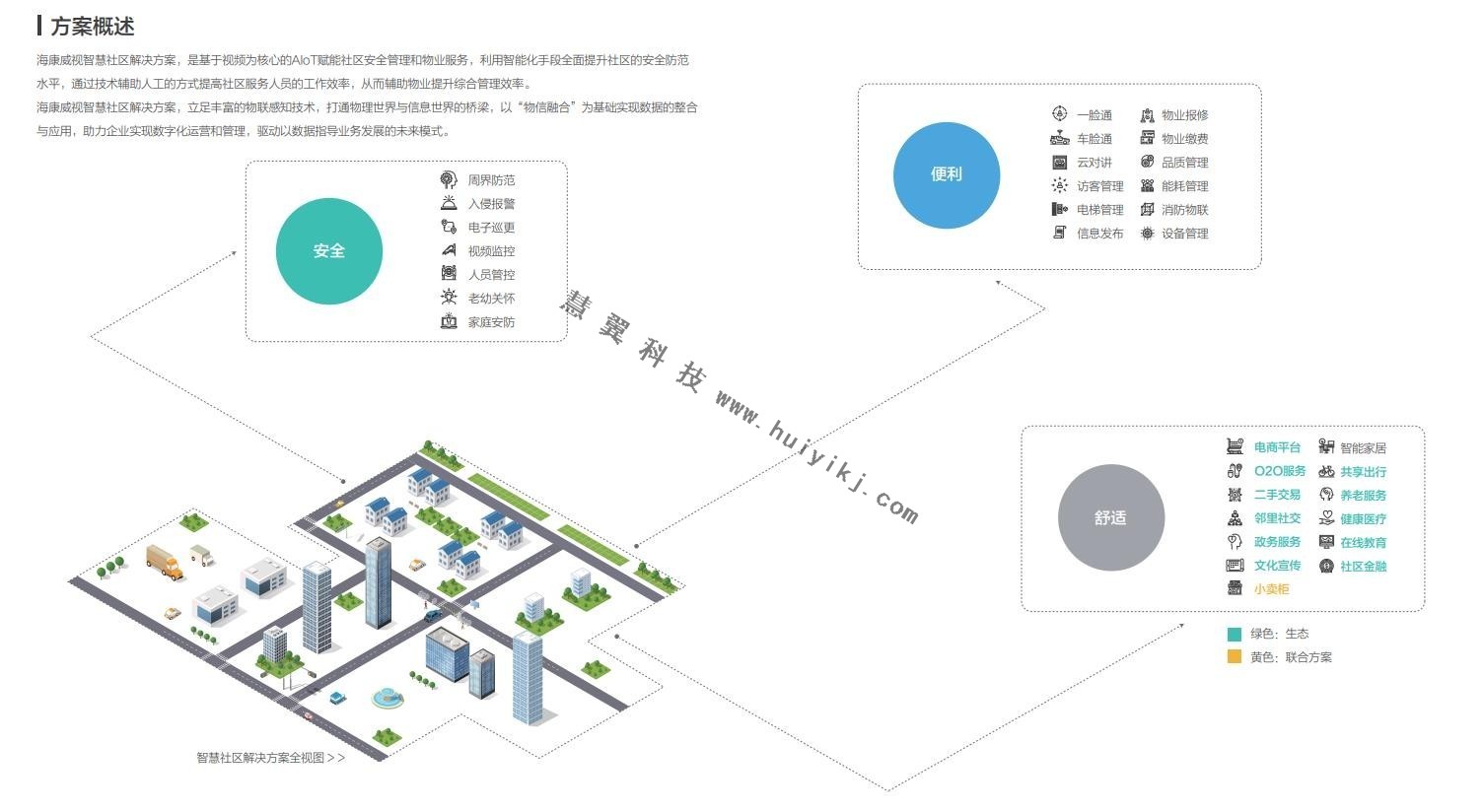 海康威视智慧建筑解决方案