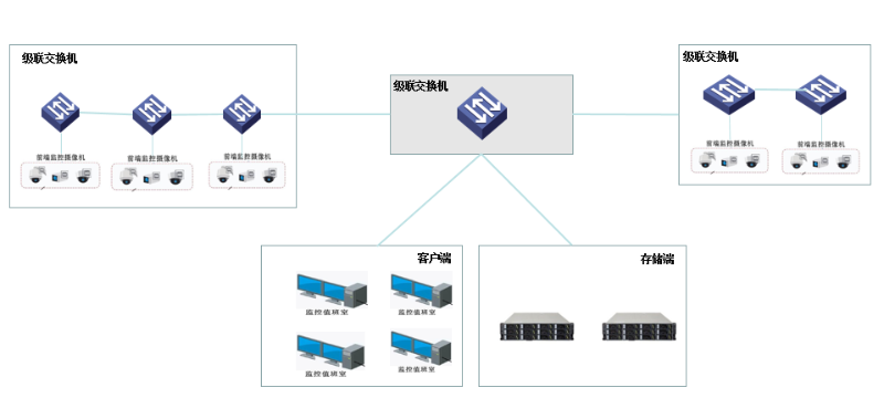 防爆高清监控传输系统拓扑