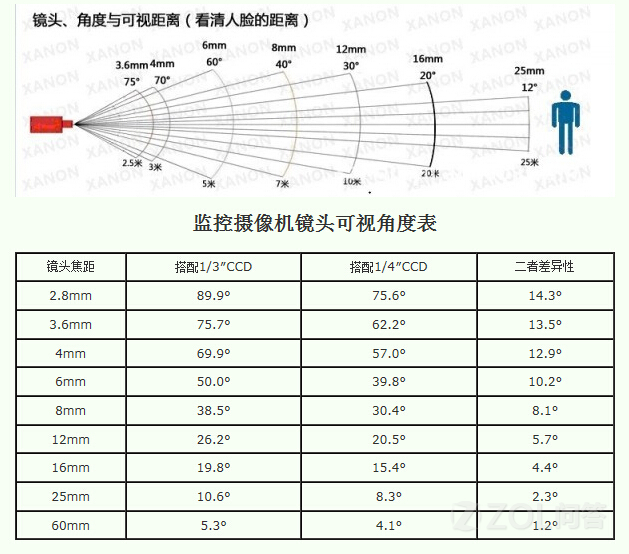 海康威视监控摄像头