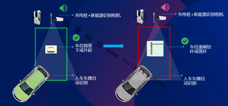 新能源停车管理拓扑