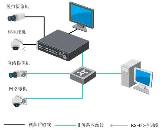 典型应用