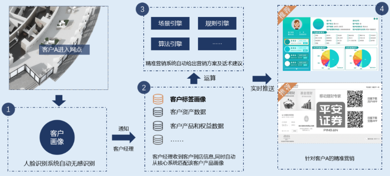 智慧网点数字化应用