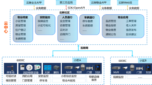 成都安防监控公司如何做好<i style='color:red'>社区管理方案</i>？