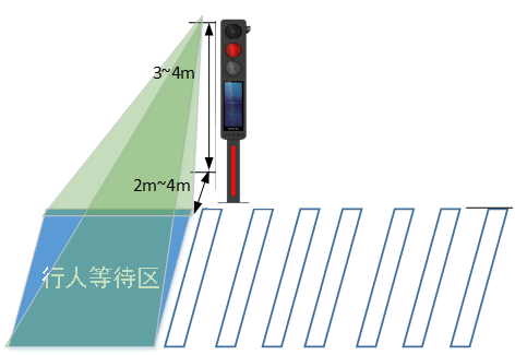 城市道路信号控制系统