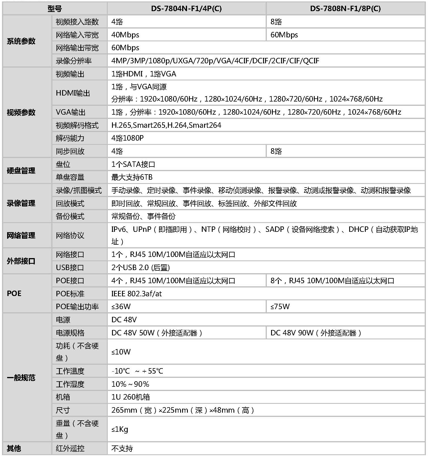 网络硬盘录像机