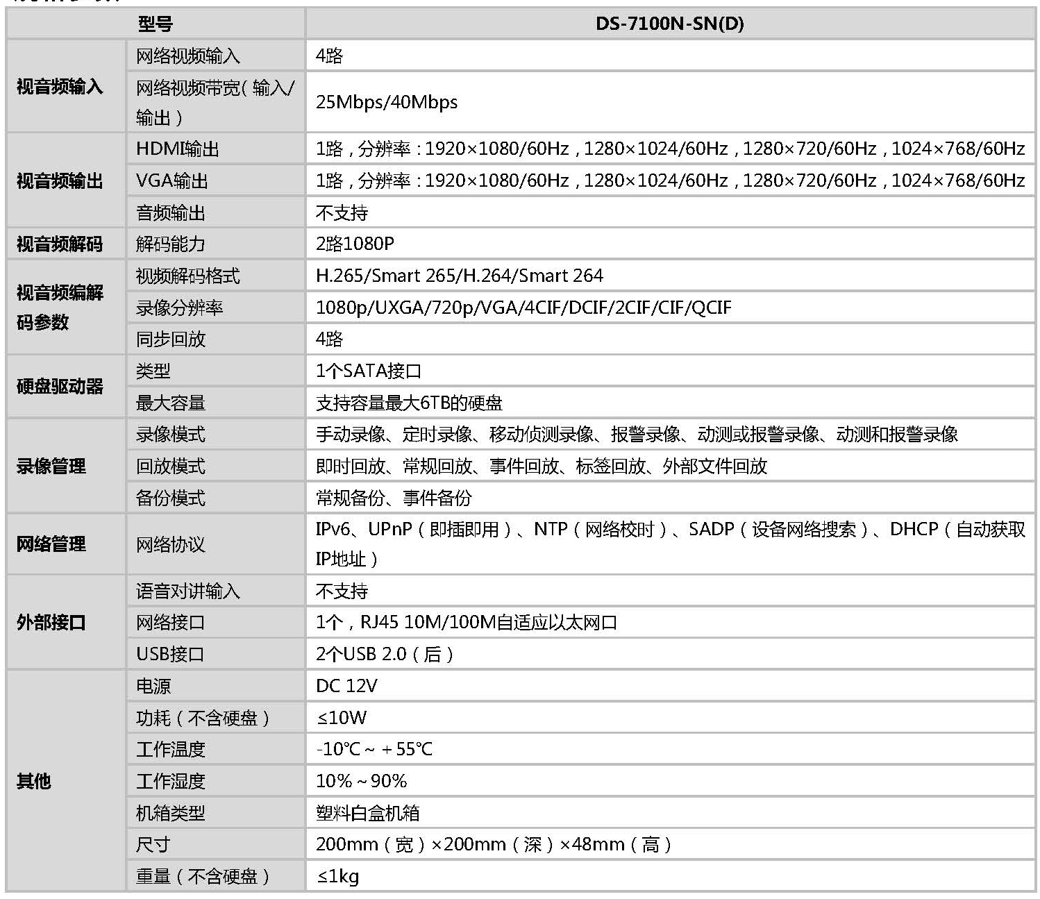 网络硬盘录像机