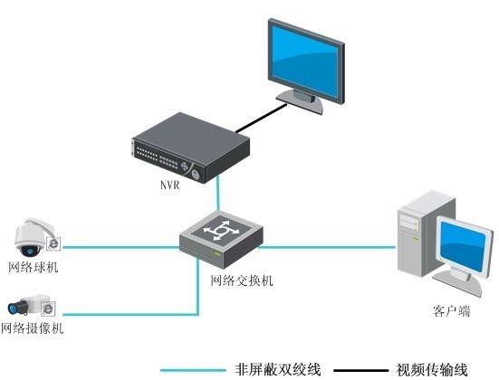 网络硬盘录像机