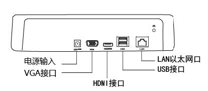 网络硬盘录像机