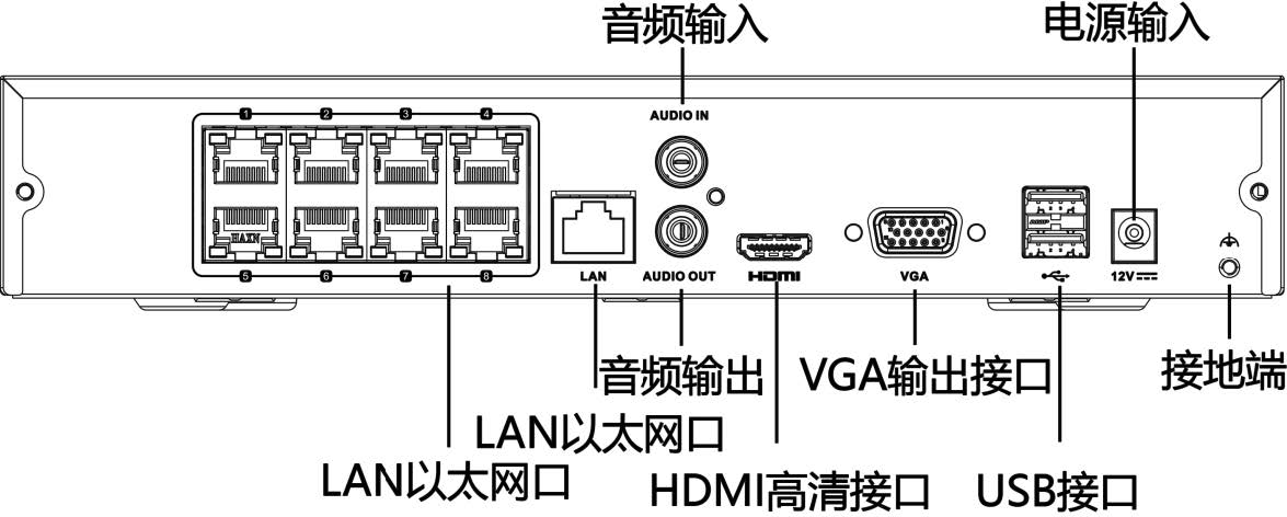 网络硬盘录像机