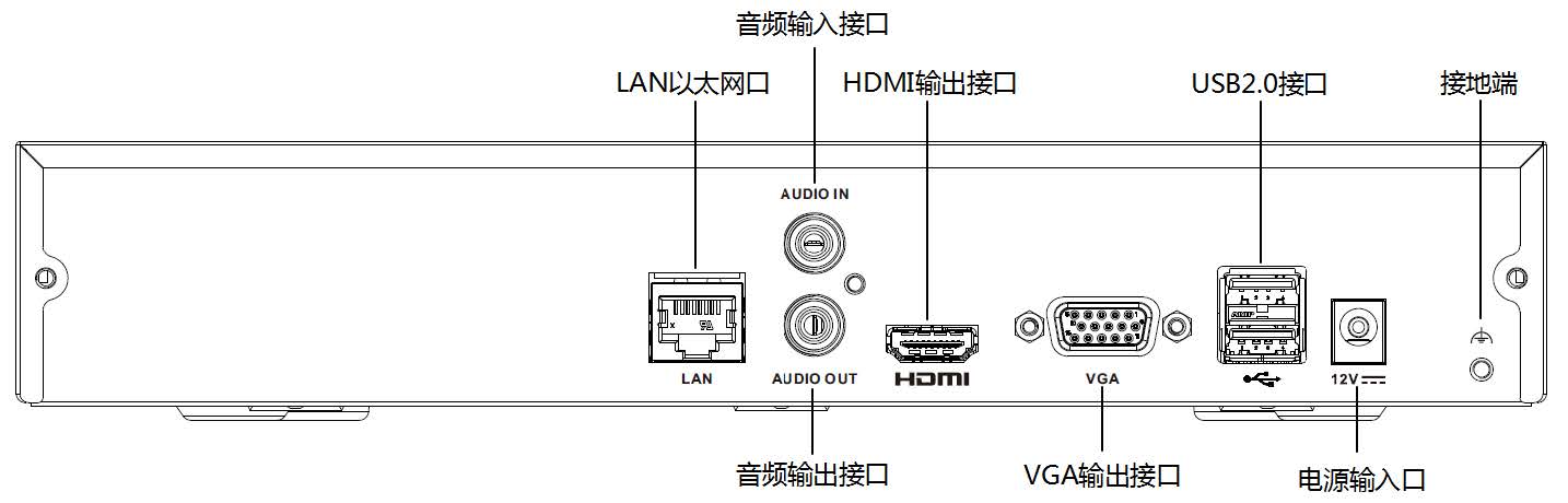 网络硬盘录像机