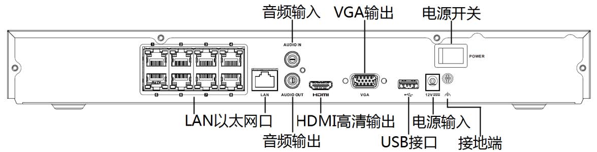 网络硬盘录像机