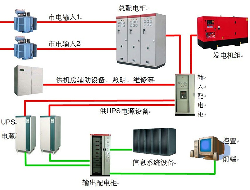 不间断电源系统拓图