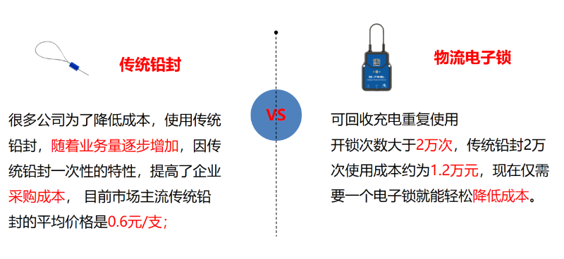 传统铅封与物流电子锁的区别