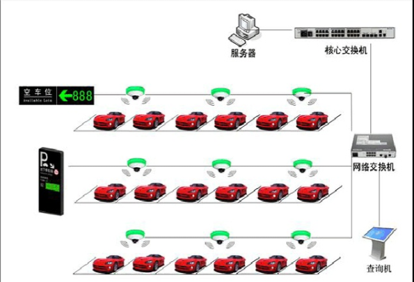 视频车位引导系统拓图