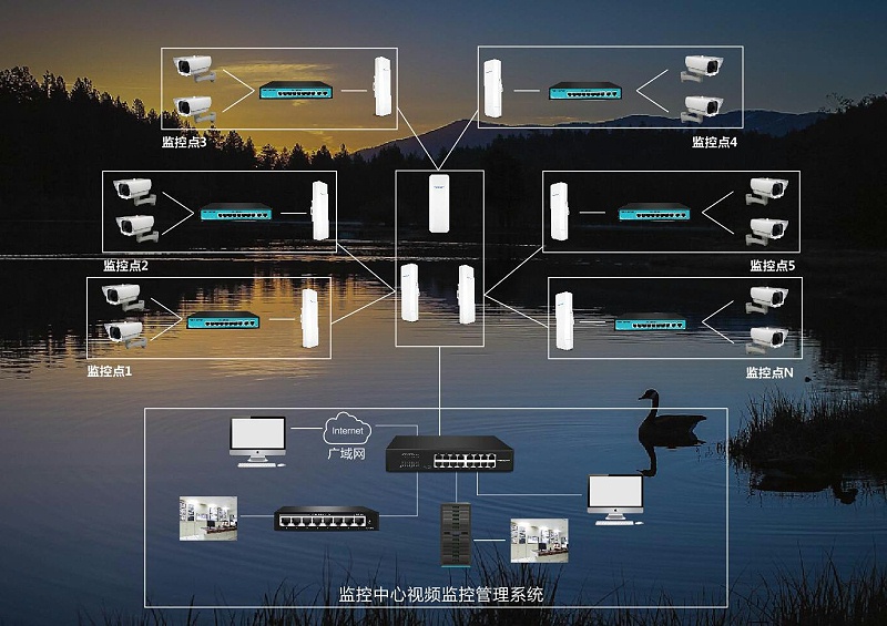 远程视频监控系统拓扑