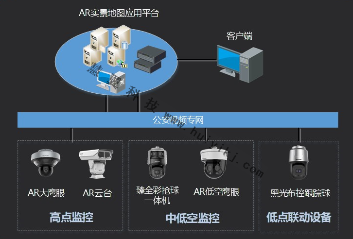 AR实景监控方案拓扑