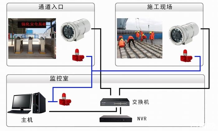 安全帽识别系统