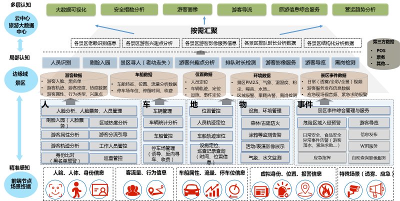 景区AI智能视频监控应用优势