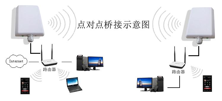 无线视频监控