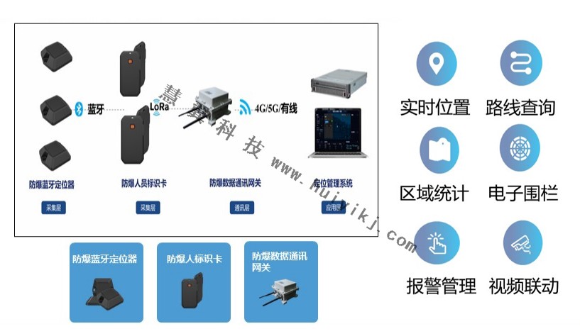 人员定位系统拓扑