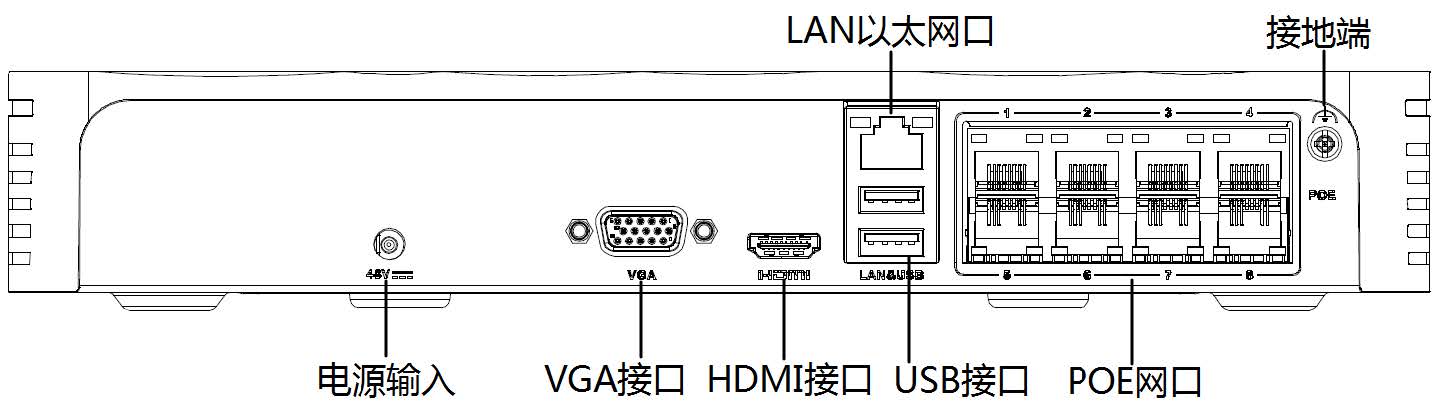 网络硬盘录像机