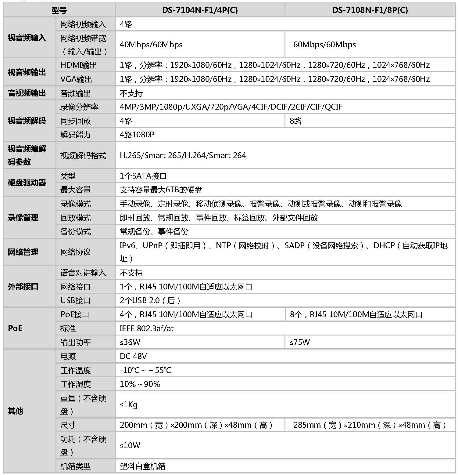 网络硬盘录像机