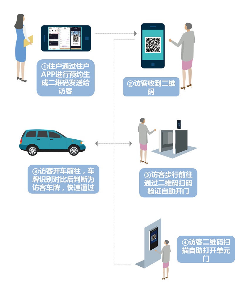 云眸社区优点