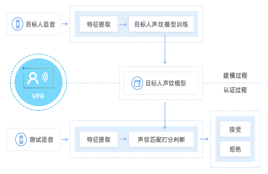 声纹识别_UG环球视讯