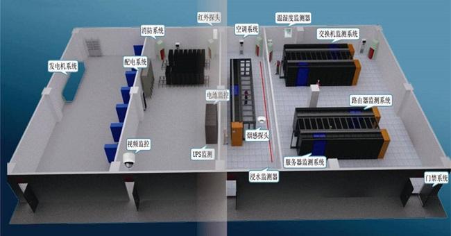 成都监控系统安装在机房实现功能