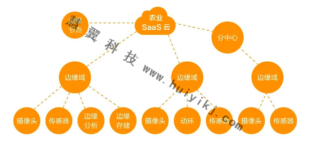 农业多维感知检测方案设备