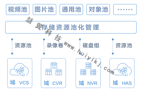 统一存储管理平台应用拓扑