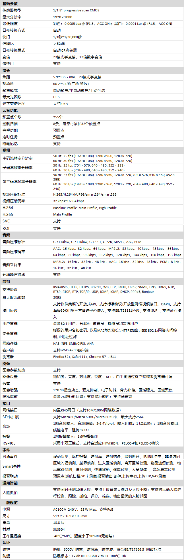 DS-2DB4223-CX(T5)规格参数