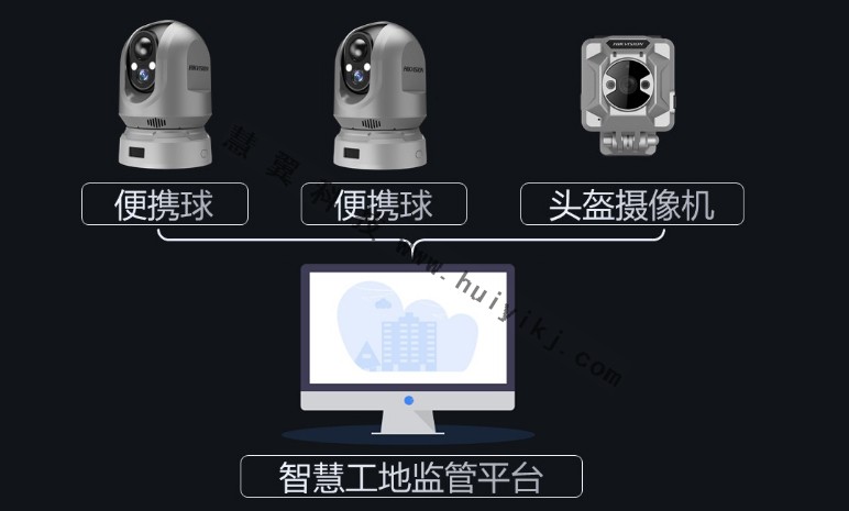 工地智能监管设备