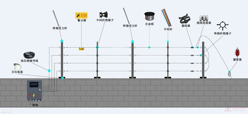 电子围栏系统设计