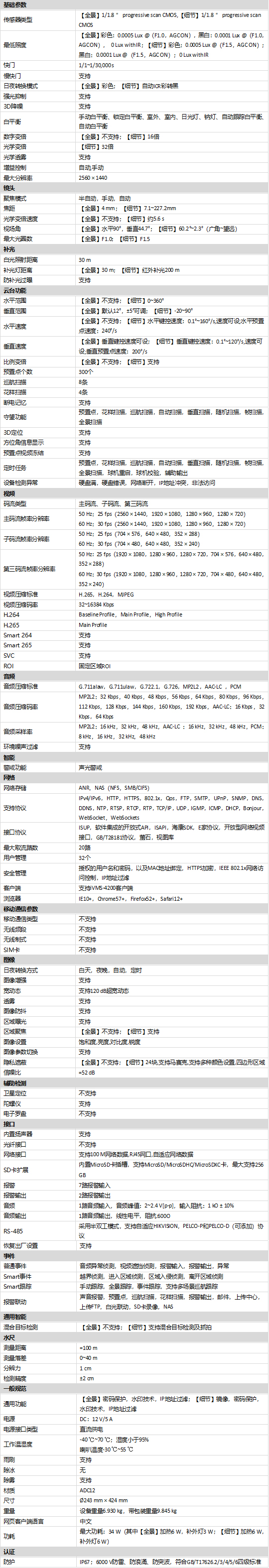 DS-2SK8C144IMX-DW/WL/DG(32F1)规格参数