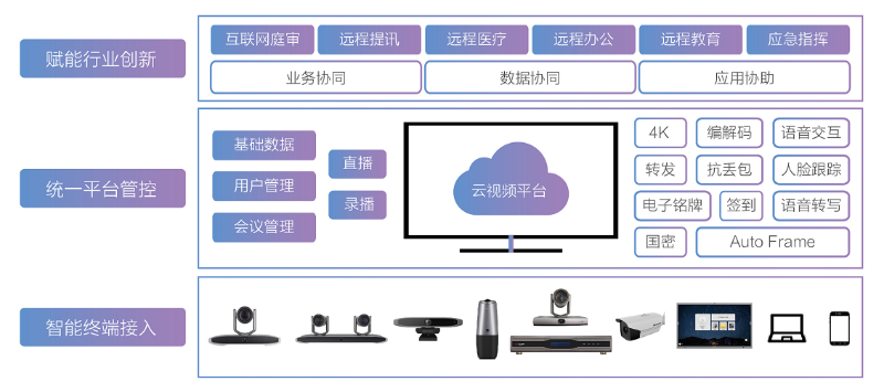 视频会议系统功能